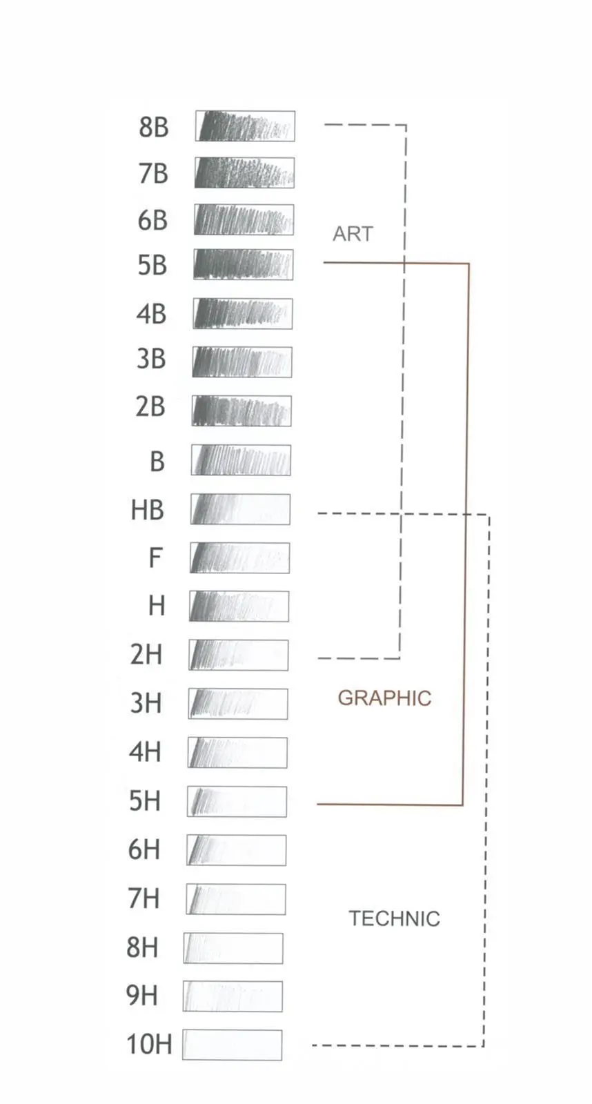 Gradation-8B-10-H-1